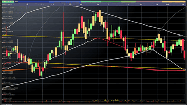 Forex Market Technical Analysis: Chart Patterns and Indicators