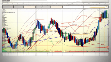 Forex Market Technical Analysis: Chart Patterns and Indicators