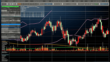 Forex Market Technical Analysis: Chart Patterns and Indicators