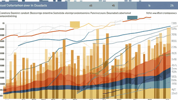 Government Deficit: Evaluating its Role in Economic Indicator Analysis