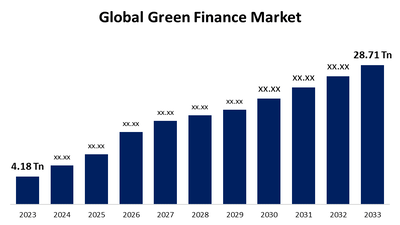 The Rise of Green Bonds in Financial Markets