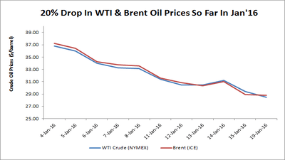 The Role of Oil Prices in Global Economic Stability